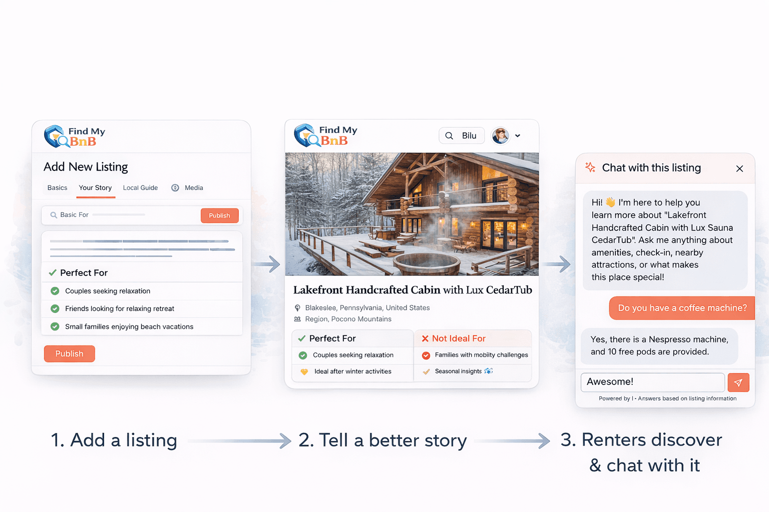 Steps for owners: paste URL, review details, publish